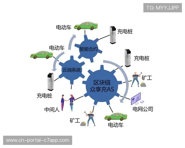 区块链应用逐步落地 保障赛事数据可信存证